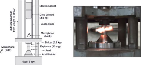 what is kcv impact test|drop weight impact test.